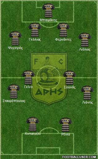 AS Aris Salonika Formation 2014