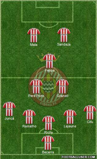 F.C. Girona Formation 2014