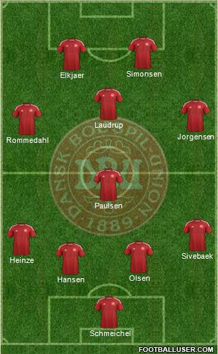 Denmark Formation 2014