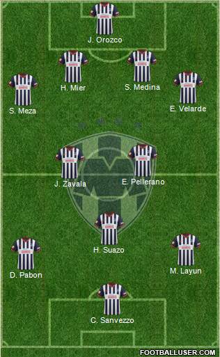 Club de Fútbol Monterrey Formation 2014