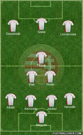 Hungary Formation 2014