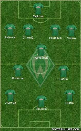 Werder Bremen Formation 2014