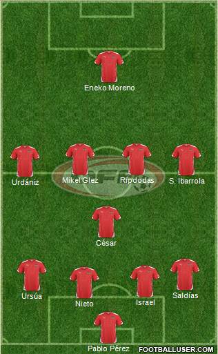 Austria Formation 2014