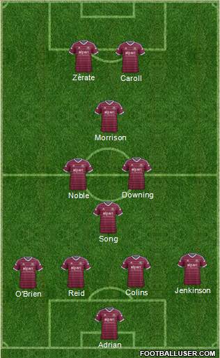 West Ham United Formation 2014