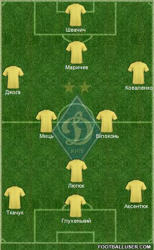 Dinamo Kiev Formation 2014