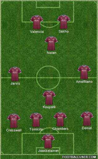 West Ham United Formation 2014