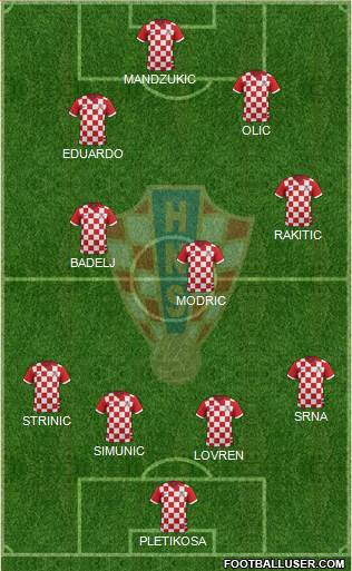 Croatia Formation 2014