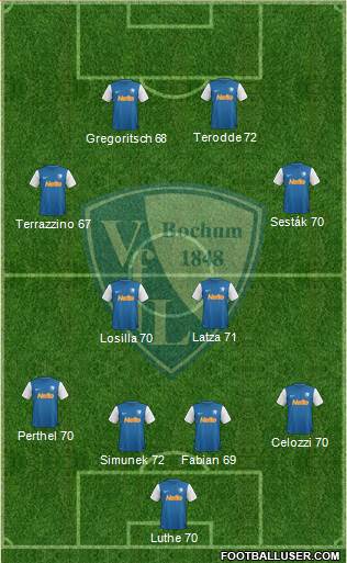 VfL Bochum Formation 2014