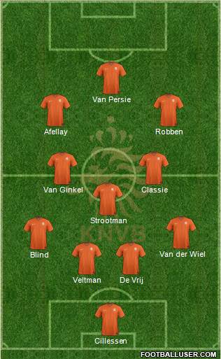 Holland Formation 2014