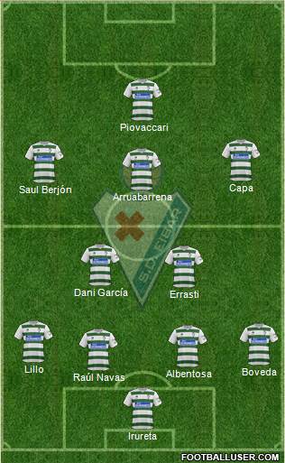 S.D. Eibar S.A.D. Formation 2014