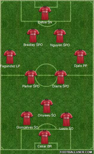 Toronto FC Formation 2014