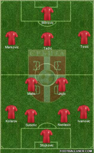 Serbia Formation 2014