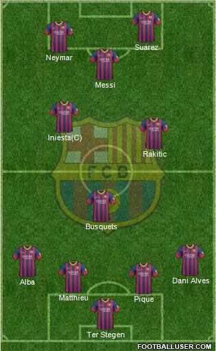 F.C. Barcelona B Formation 2014