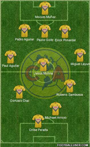 Club de Fútbol América Formation 2014