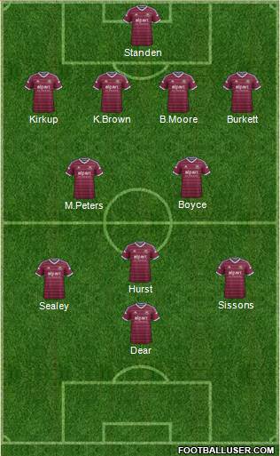 West Ham United Formation 2014