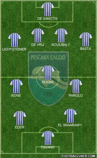 Pescara Formation 2014