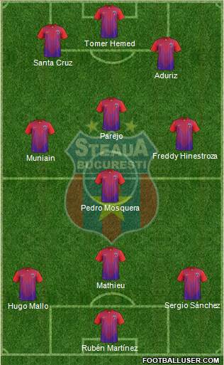 FC Steaua Bucharest Formation 2014