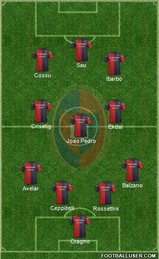 Cagliari Formation 2014