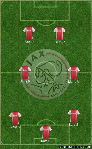 AFC Ajax Formation 2014