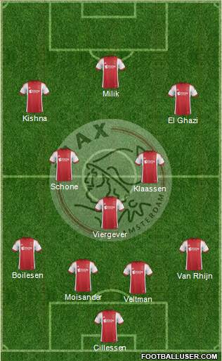 AFC Ajax Formation 2014