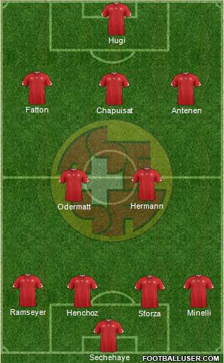 Switzerland Formation 2014