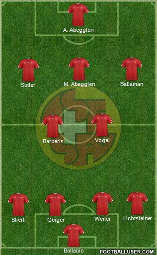 Switzerland Formation 2014