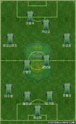 Jeonbuk Hyundai Motors Formation 2014