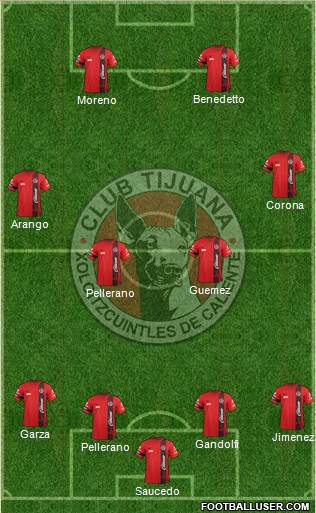 Xoloitzcuintles de Tijuana Formation 2014