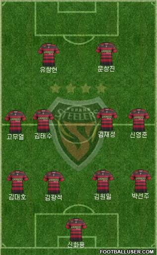 Pohang Steelers Formation 2014