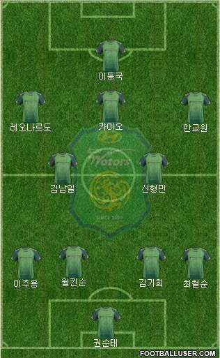 Jeonbuk Hyundai Motors Formation 2014