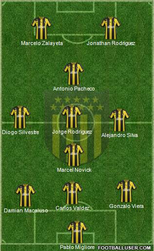 Club Atlético Peñarol Formation 2014