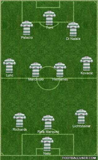 Celtic Formation 2014