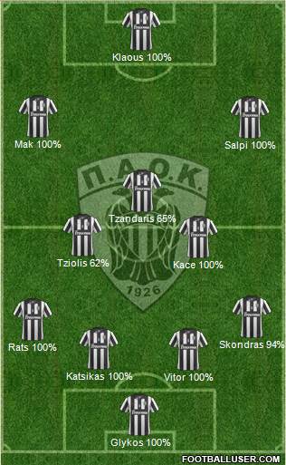 AS PAOK Salonika Formation 2014