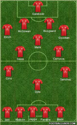 Adelaide United FC Formation 2014