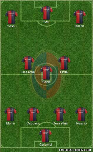 Cagliari Formation 2014