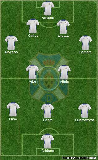 C.D. Tenerife S.A.D. Formation 2014