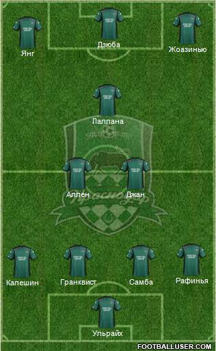 FC Krasnodar Formation 2014