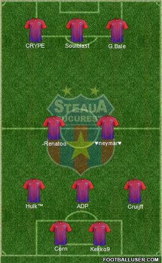 FC Steaua Bucharest Formation 2014