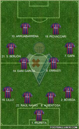 S.D. Eibar S.A.D. Formation 2014