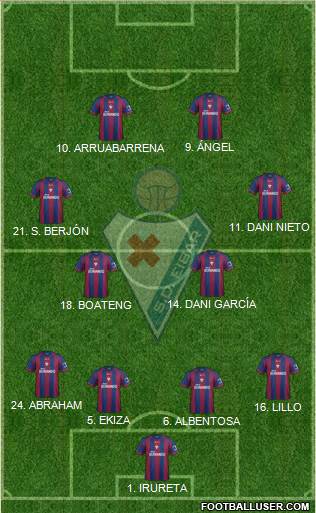 S.D. Eibar S.A.D. Formation 2014