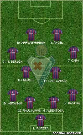 S.D. Eibar S.A.D. Formation 2014