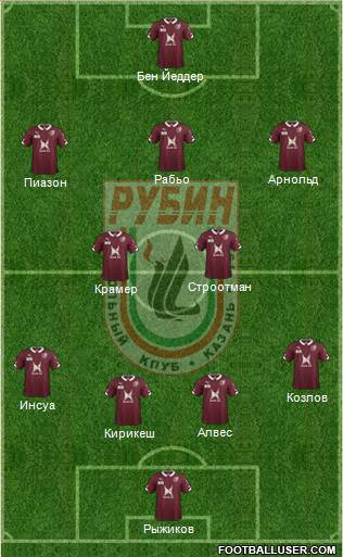 Rubin Kazan Formation 2014