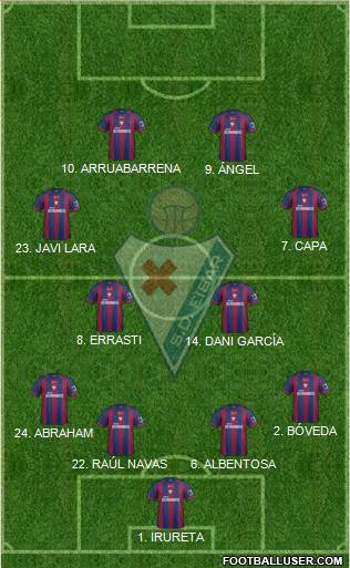 S.D. Eibar S.A.D. Formation 2014