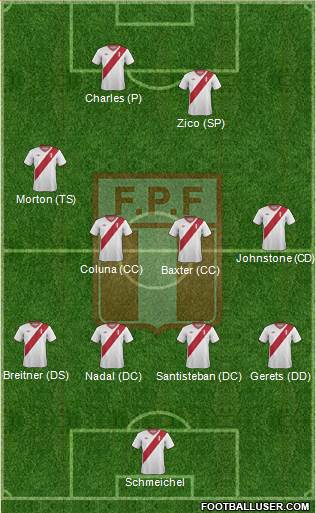 Peru Formation 2014