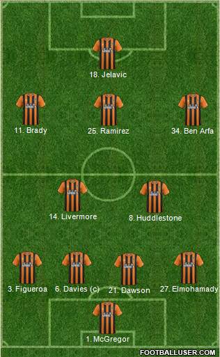 Hull City Formation 2014