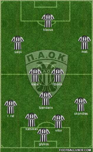 AS PAOK Salonika Formation 2014