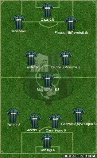 Sassuolo Formation 2014