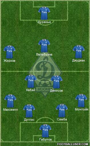 Dinamo Moscow Formation 2014