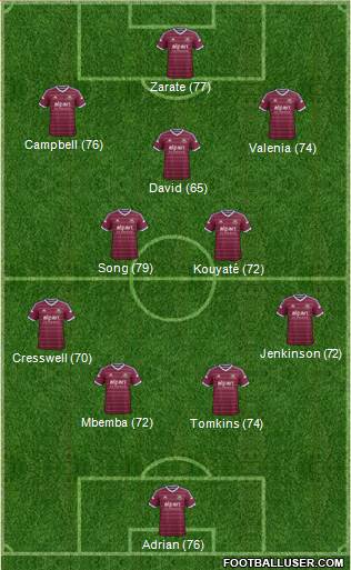 West Ham United Formation 2014