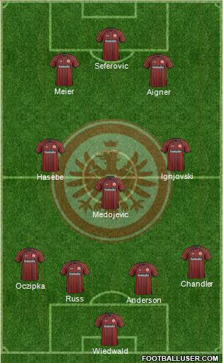 Eintracht Frankfurt Formation 2014